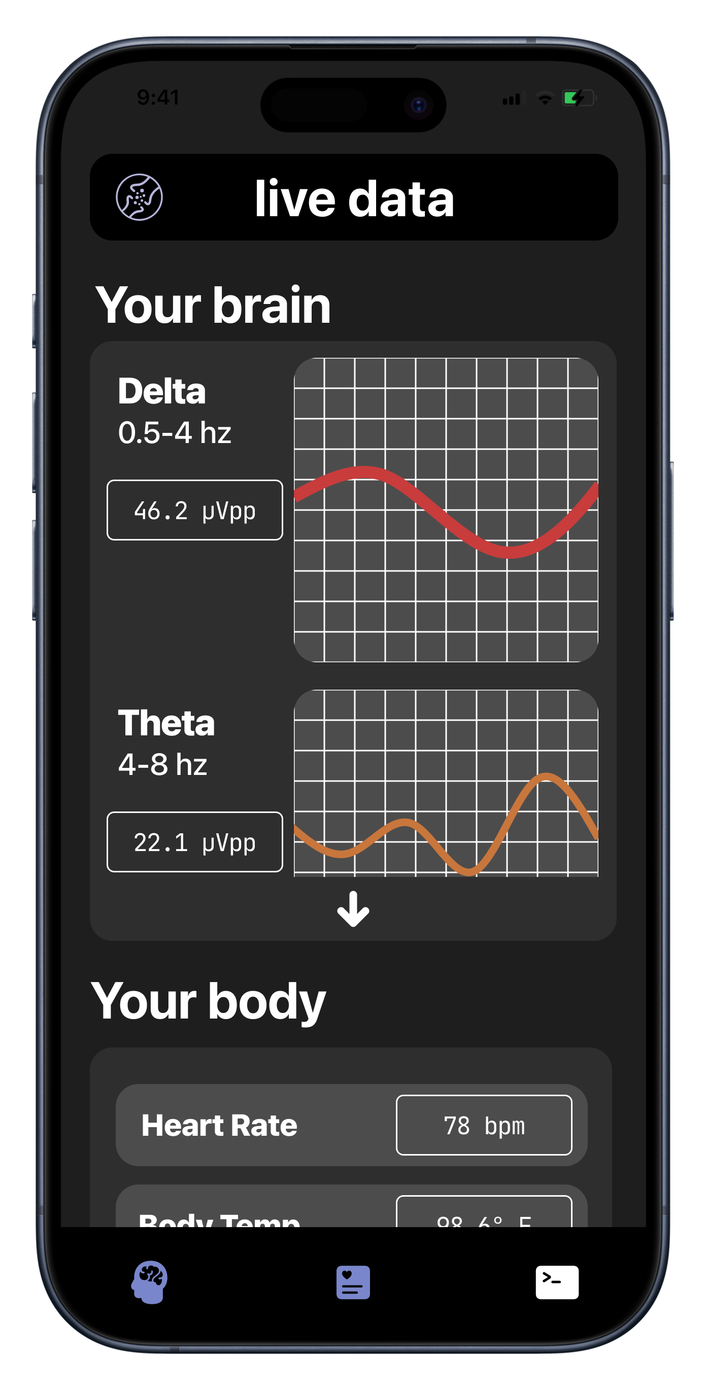 Lab-Grade Sensors